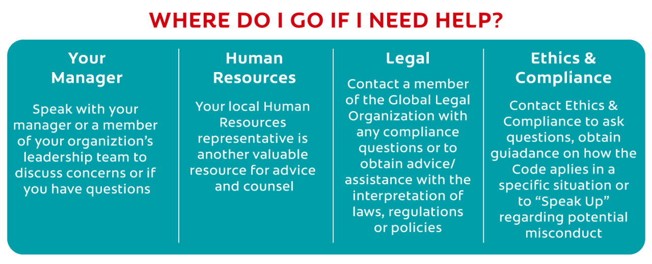 internal resources